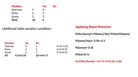 Image result for Decesion Tree by Huddar