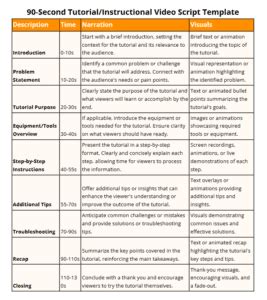 Video Production Script に対する画像結果