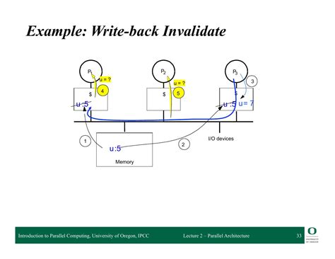 Toradh íomhá ar Parallel Processing Computer Architecture