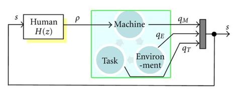 Image result for Machine System