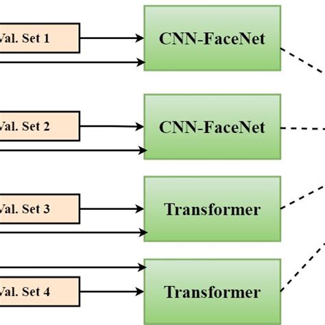 Image result for Ensemble Learning Model