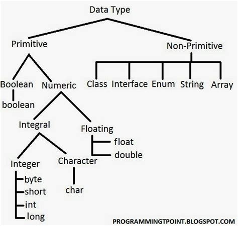Image result for Programming Basics Data Types