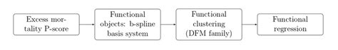 Statistical Inference Process Workflow に対する画像結果