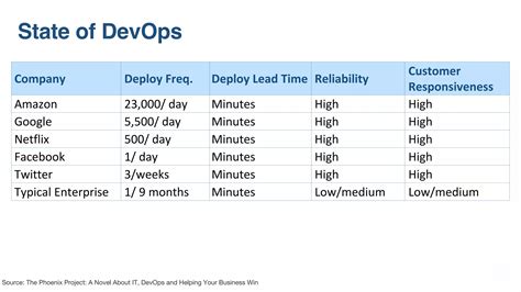 Image result for Scrum DevOps