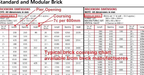Block Work Setting Out Table に対する画像結果