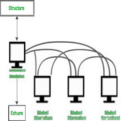 Toradh íomhá ar Creating Structure