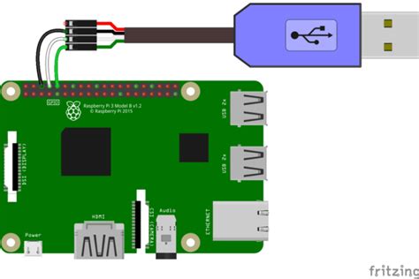 Toradh íomhá ar Ubuntu Core Raspberry Pi