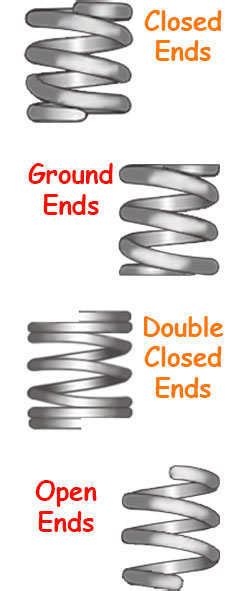 Image result for Compression Spring Types