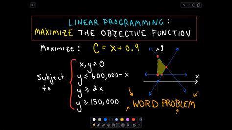 Image result for Linear Programming Word Problem