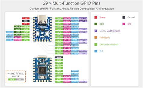 Image result for Raspberry Pi MCU