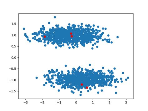 K-Means Algorithm GIF に対する画像結果