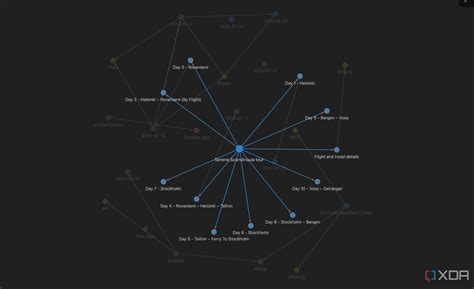 Image result for Obsidian Node Graph