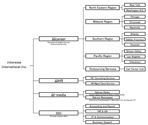 Us Core Service Job に対する画像結果