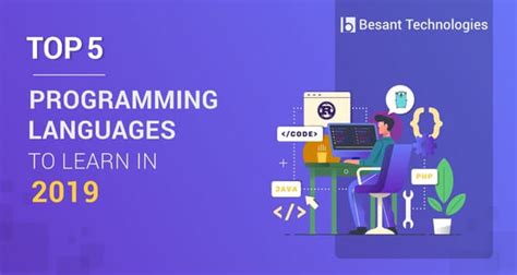 Top 5 Programming Languages に対する画像結果