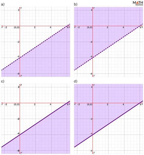 Image result for Function Notation On a Graph with Inequalities
