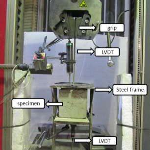Test Setup に対する画像結果