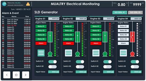 SCADA Simulator に対する画像結果