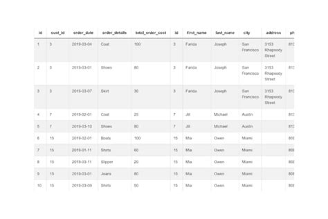 Image result for SQL Mutli Join Query Questions