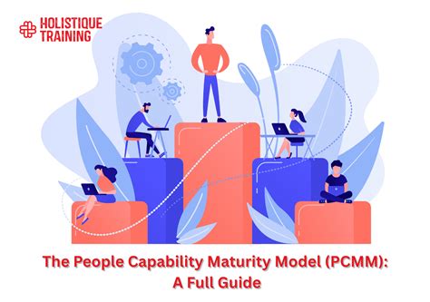 Image result for Training and Development Capability Maturity Model