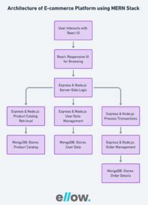 Toradh íomhá ar USB Stack Flow Chart