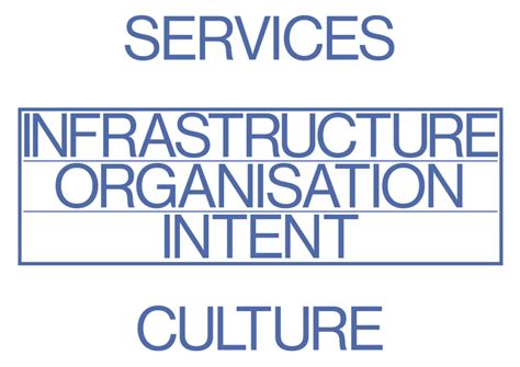 Image result for Full-Stack Service Map