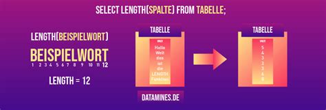 Image result for Length Funtion SQL