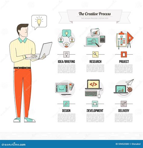 Creative Process Chart に対する画像結果