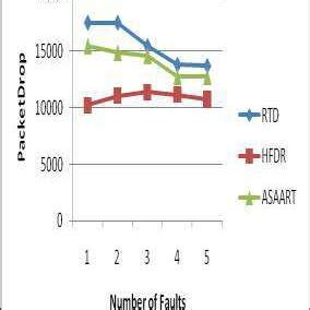 Image result for Packet Drops