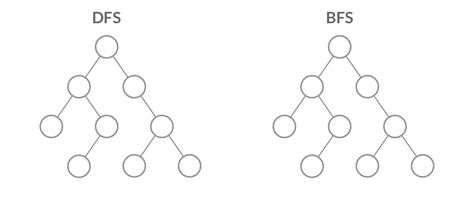 Image result for BFS Easy Examples