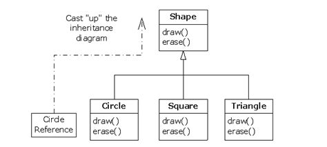 Image result for Can You a Simple Inheritance Program