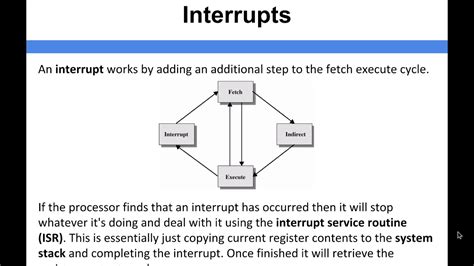 Image result for Interrupt in Computer