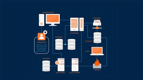 Image result for Databases for Web Development