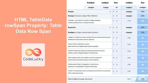 Image result for HtmlTable Code Rowspan