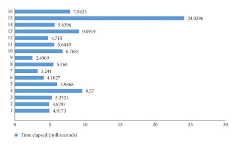 Toradh íomhá ar Encryption Software Task Bar