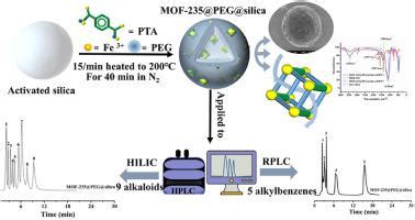 Afbeeldingsresultaten voor Core-Shell Material