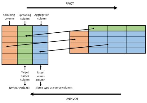 Toradh íomhá ar UnPivot