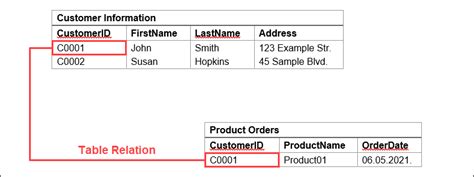 Image result for Relational Database Query Examples
