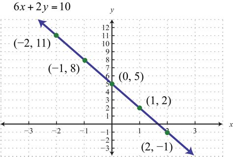 Toradh íomhá ar How to Make a Line Plot Graph