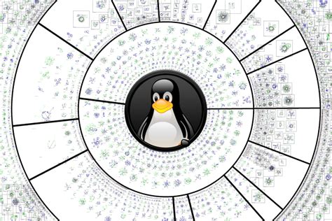 Afbeeldingsresultaten voor Linux Chart