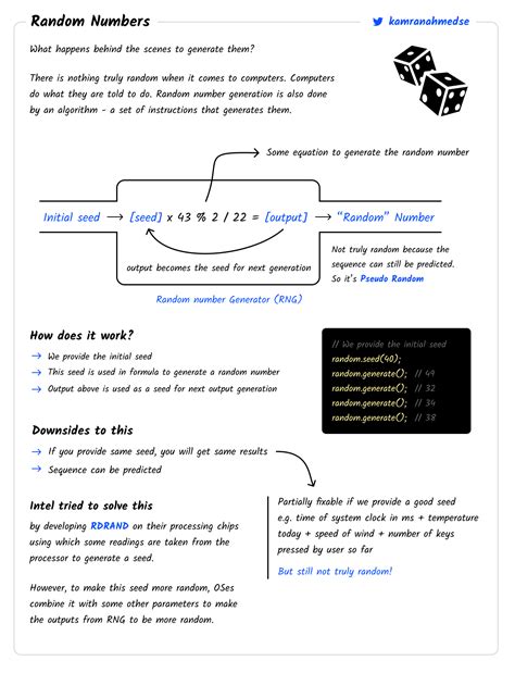 Image result for A Random Set of Numbers