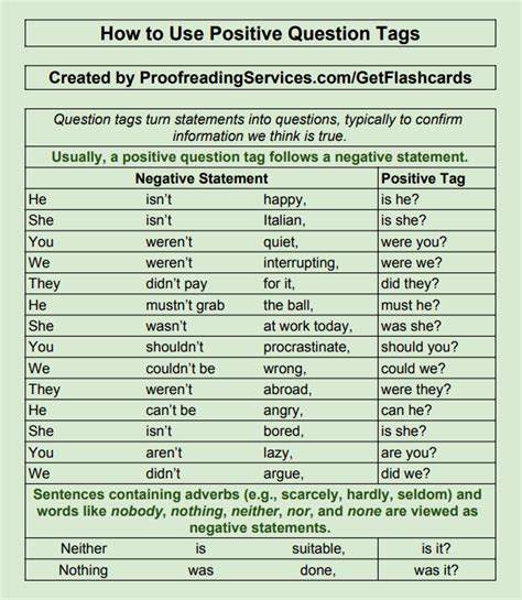 Toradh íomhá ar Question Tag Chart