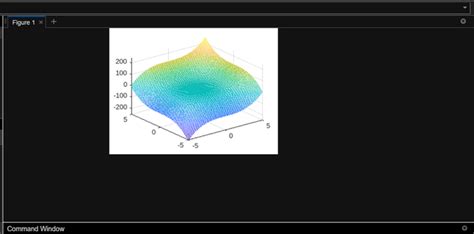 Image result for Draw Function in MATLAB