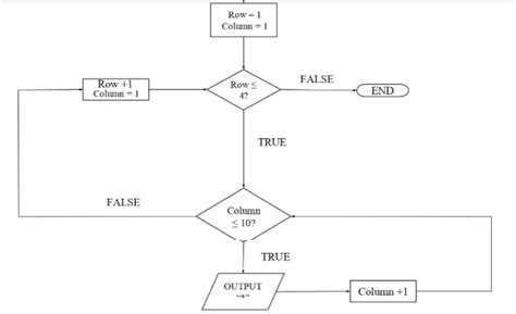 Flowchart Using Java に対する画像結果