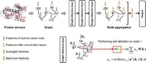 Image result for Graph Convolutional Networks Molecules