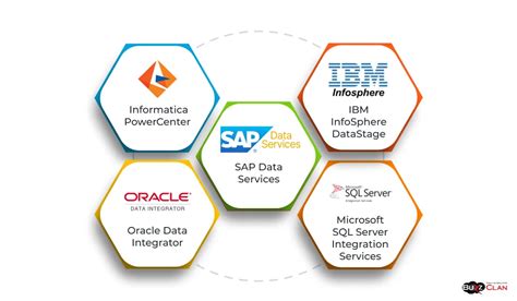 Image result for ETL Tools Software