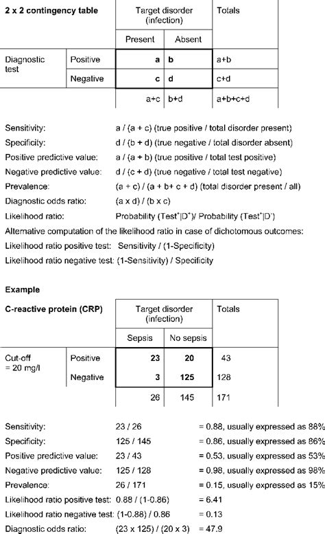 Image result for Deepl Contingency Table
