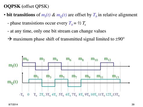 Linear Modulation Techniques に対する画像結果