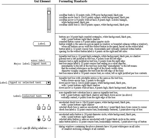 Image result for Standard GUI Controls