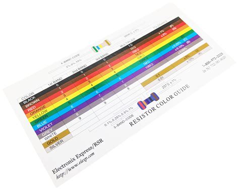 Resistor Color Guide に対する画像結果