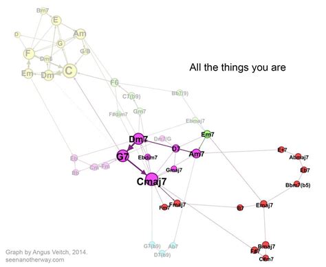 Image result for Harmonic Universe